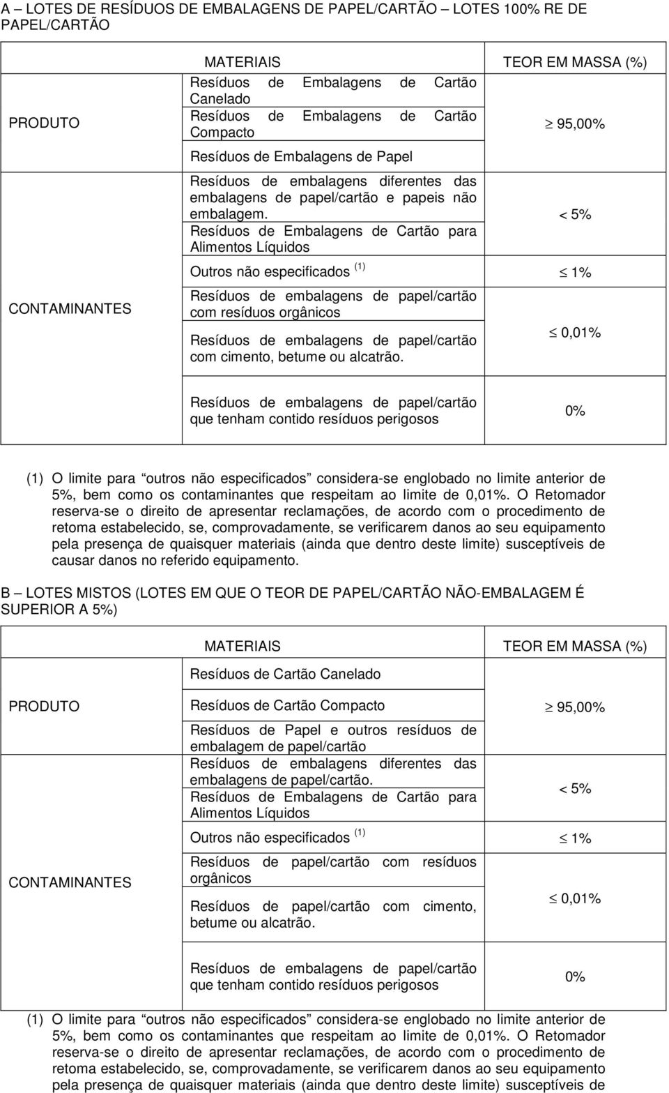 < 5% Resíduos de Embalagens de Cartão para Alimentos Líquidos Outros não especificados (1) 1% Resíduos de embalagens de papel/cartão com resíduos orgânicos Resíduos de embalagens de papel/cartão com