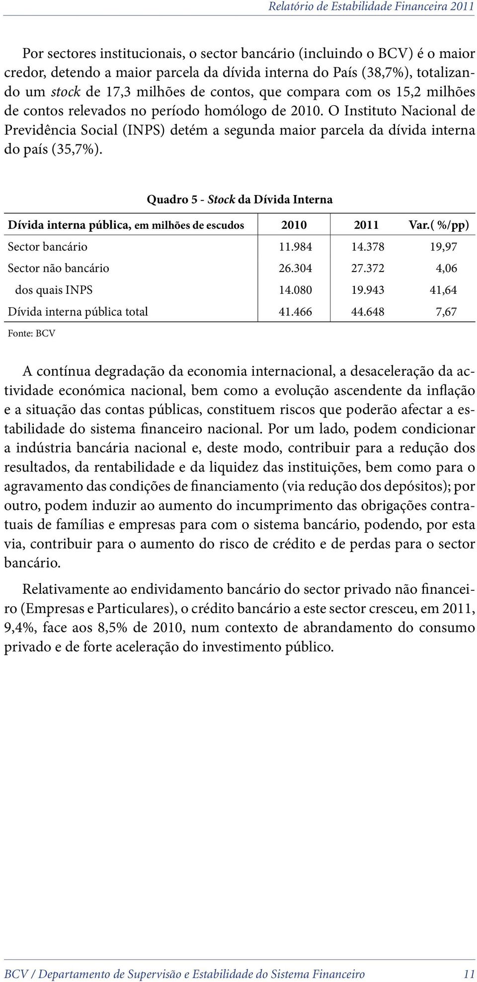 Quadro 5 - Stock da Dívida Interna Dívida interna pública, em milhões de escudos 2010 2011 Var.( %/pp) Sector bancário 11.984 14.378 19,97 Sector não bancário 26.304 27.372 4,06 dos quais INPS 14.
