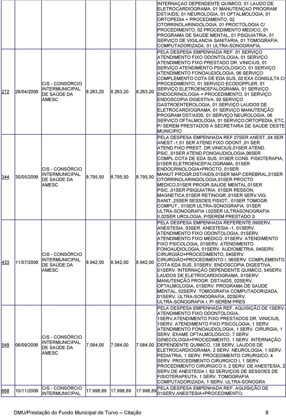 SANITARIA, 01 TOMOGRAFIA COMPUTADORIZADA, 01 ULTRA-SONOGRAFIA, PELA DESPESA EMPENHADA REF. 01 SERVIÇO ATENDIMENTO FIXO ODONTOLOGIA, 01 SERVIÇO ATENDIMENTO FIXO PRESTADO DR.