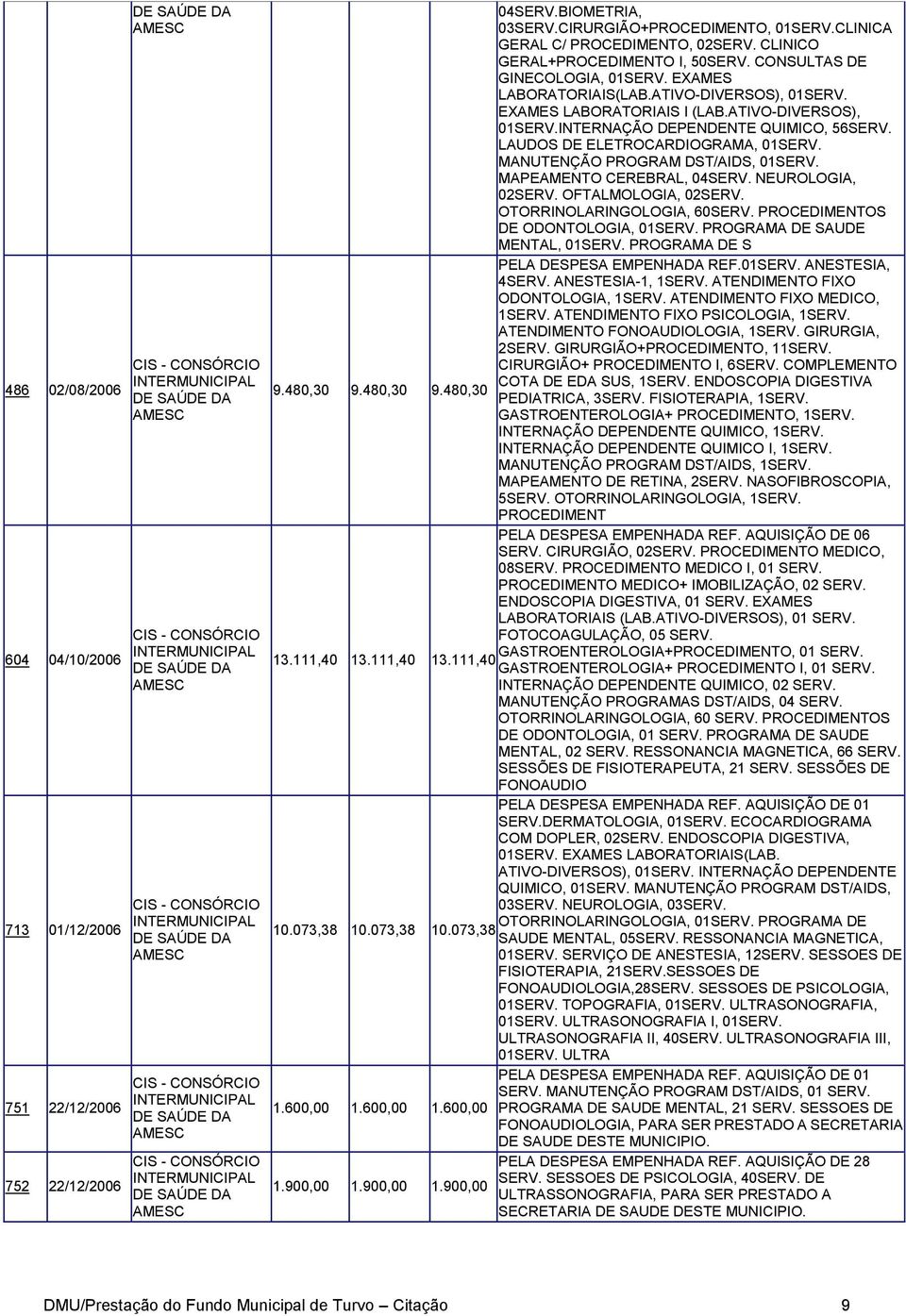 LAUDOS DE ELETROCARDIOGRAMA, 01SERV. MANUTENÇÃO PROGRAM DST/AIDS, 01SERV. MAPEAMENTO CEREBRAL, 04SERV. NEUROLOGIA, 02SERV. OFTALMOLOGIA, 02SERV. OTORRINOLARINGOLOGIA, 60SERV.