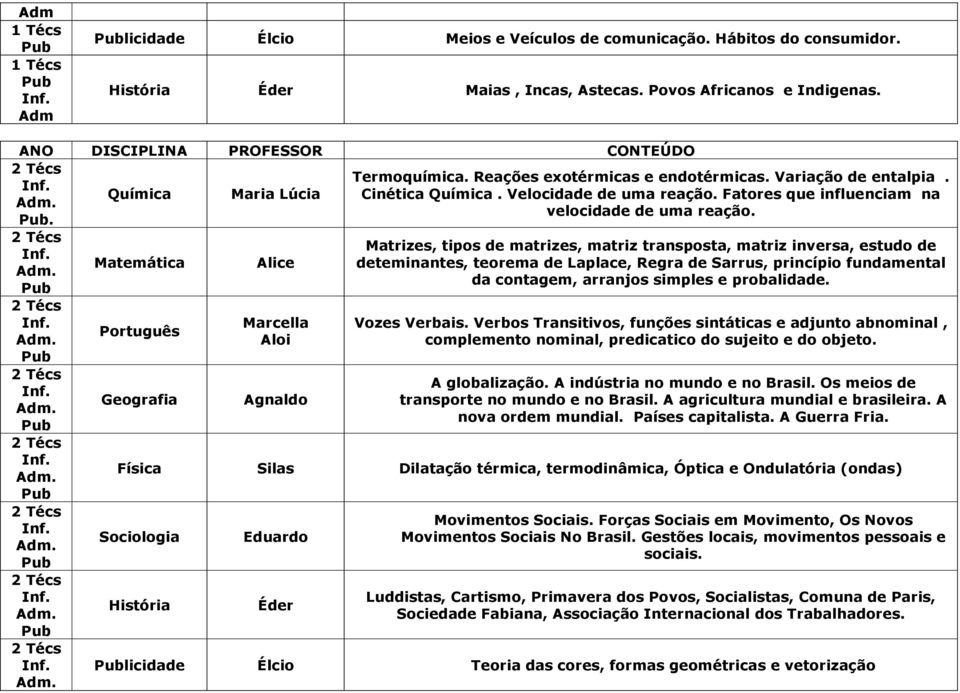 Matrizes, tipos de matrizes, matriz transposta, matriz inversa, estudo de deteminantes, teorema de Laplace, Regra de Sarrus, princípio fundamental da contagem, arranjos simples e probalidade.