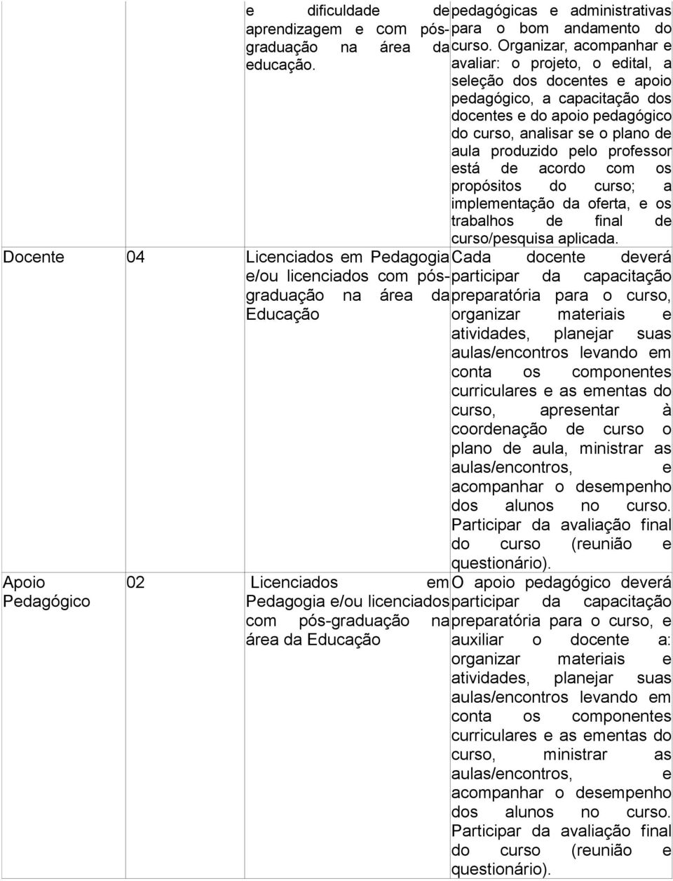 com os propósitos do curso; a implementação da oferta, e os trabalhos de final de curso/pesquisa aplicada.