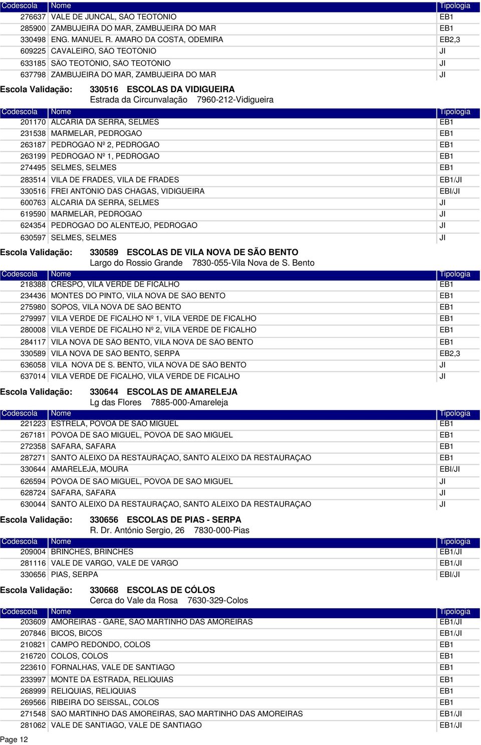 ALCARIA DA SERRA, SELMES 231538 263187 263199 274495 283514 330516 600763 619590 624354 630597 MARMELAR, PEDRÓGÃO PEDROGÃO Nº 2, PEDRÓGÃO PEDRÓGÃO Nº 1, PEDRÓGÃO SELMES, SELMES VILA DE FRADES, VILA