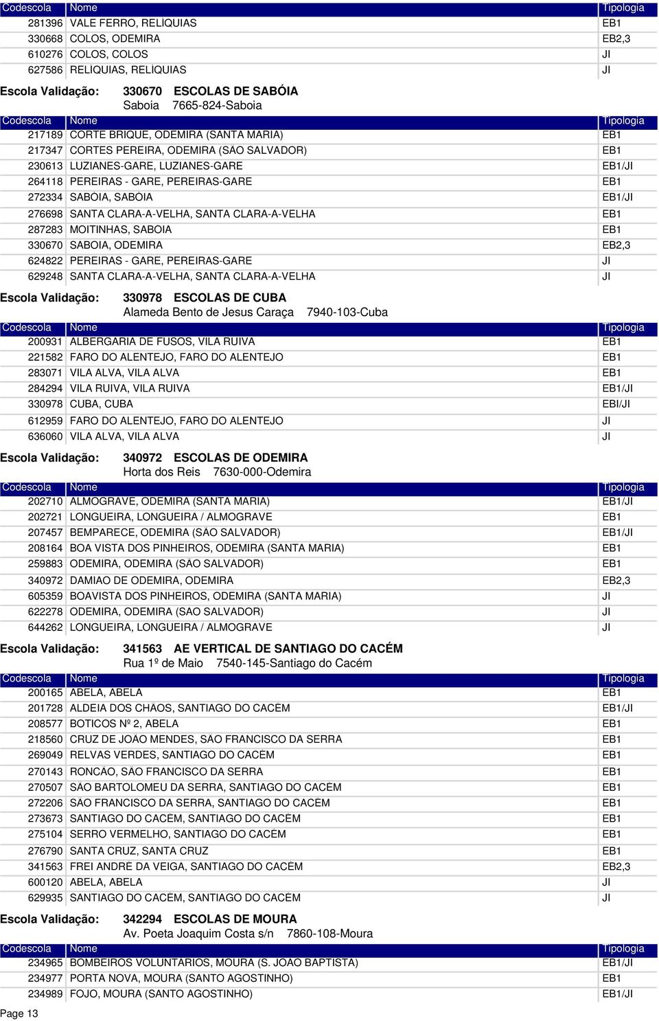 CLARA-A-VELHA MOITINHAS, SABÓIA SABOIA, ODEMIRA PEREIRAS - GARE, PEREIRAS-GARE SANTA CLARA-A-VELHA, SANTA CLARA-A-VELHA / / 330978 ESCOLAS DE CUBA Alameda Bento de Jesus Caraça 7940-103-Cuba 200931