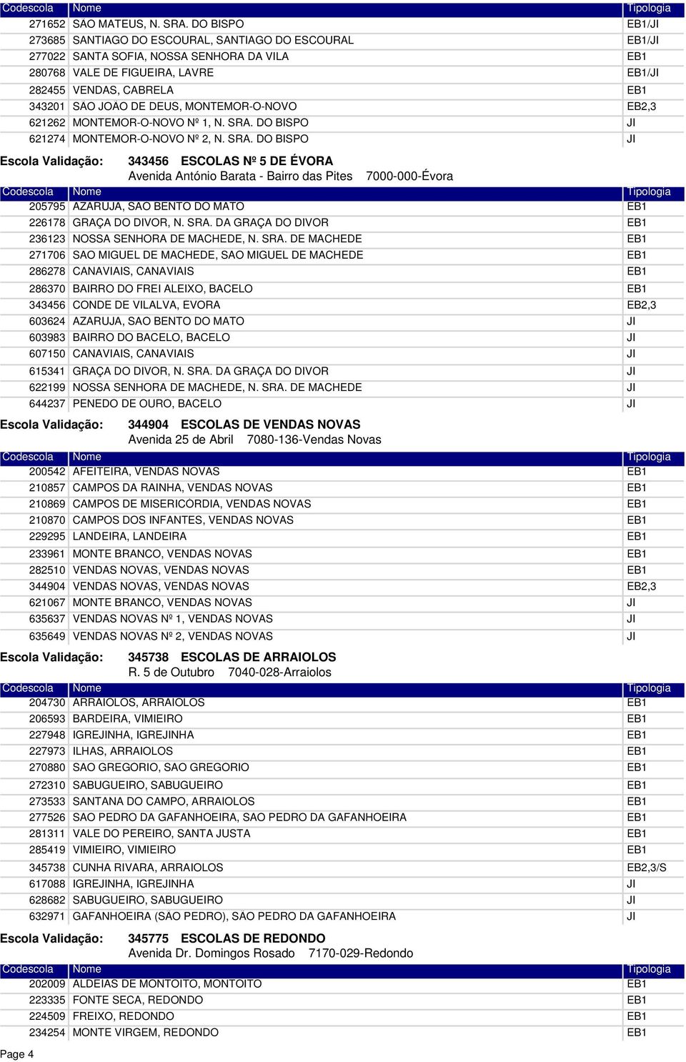 DO BISPO MONTEMOR-O-NOVO Nº 2, N. SRA.