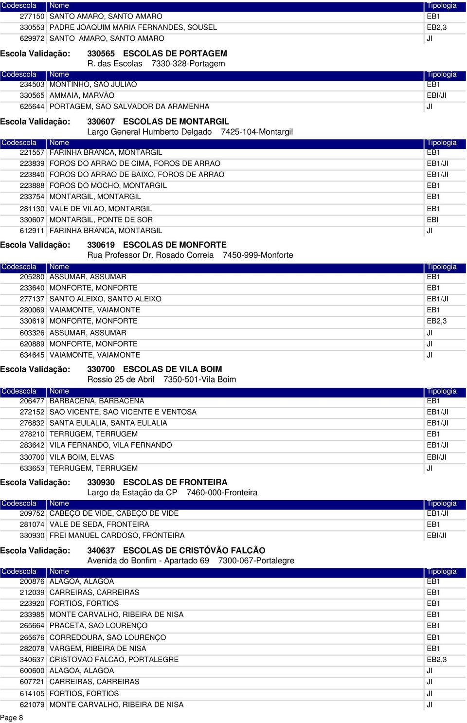 221557 FARINHA BRANCA, MONTARGIL 223839 223840 223888 233754 281130 330607 612911 FOROS DO ARRÃO DE CIMA, FOROS DE ARRÃO FOROS DO ARRÃO DE BAIXO, FOROS DE ARRÃO FOROS DO MOCHO, MONTARGIL MONTARGIL,