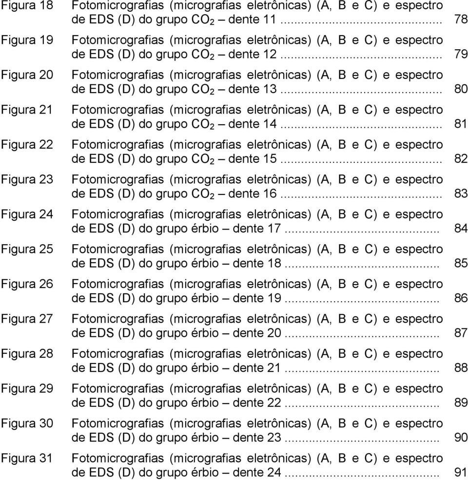 .. 79 Fotomicrografias (micrografias eletrônicas) (A, B e C) e espectro de EDS (D) do grupo CO 2 dente 13.