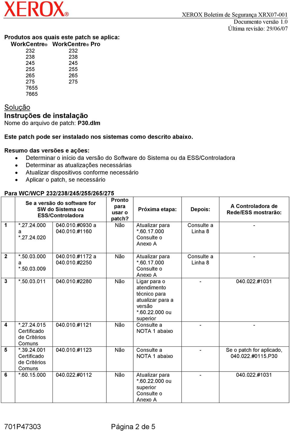 Resumo ds versões e ções: Determinr o início d versão do Softwre do Sistem ou d ESS/Controldor Determinr s tulizções necessáris Atulizr dispositivos conforme necessário Aplicr o ptch, se necessário