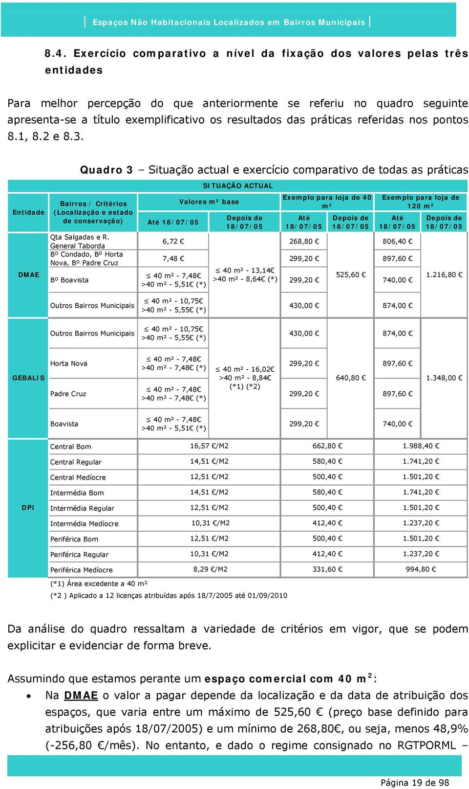 Entidade DMAE Quadro 3 Situação actual e exercício comparativo de todas as práticas Bairros / Critérios (Localização e estado de conservação) Qta Salgadas e R.