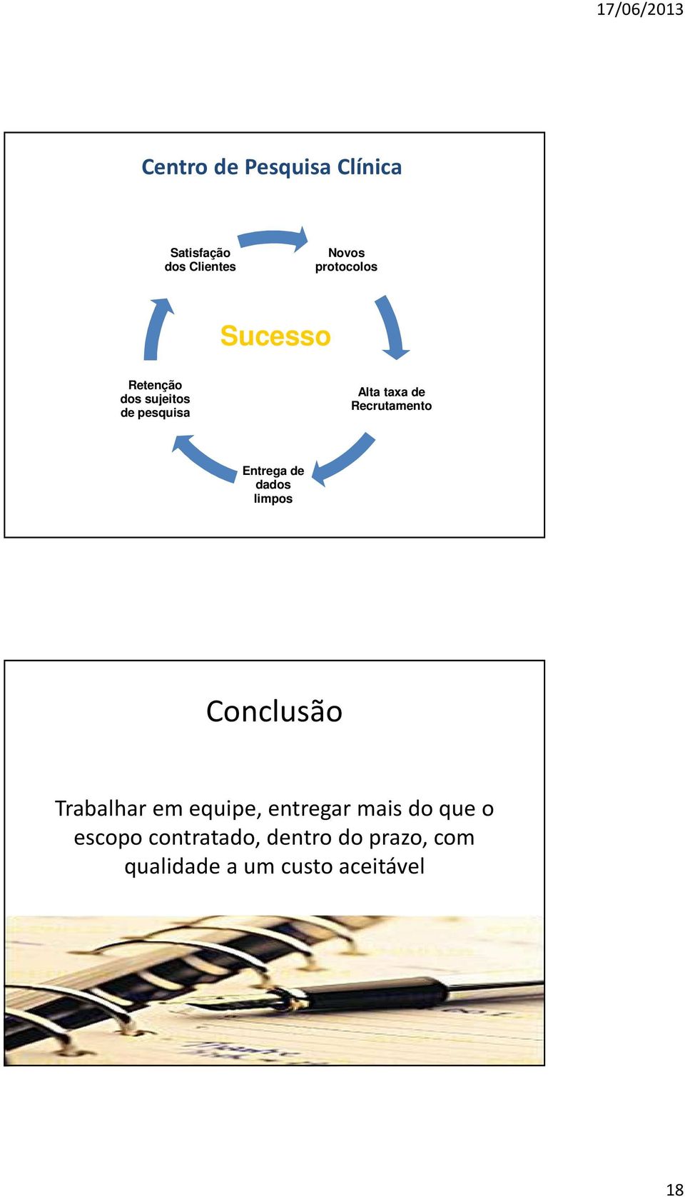 Entrega de dados limpos Conclusão Trabalhar em equipe, entregar mais do