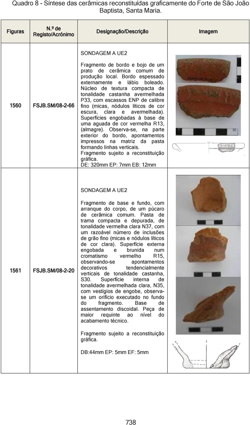 Núcleo de textura compacta de tonalidade castanha avermelhada P33, com escassos ENP de calibre fino (micas, nódulos líticos de cor escura, clara e avermelhada).