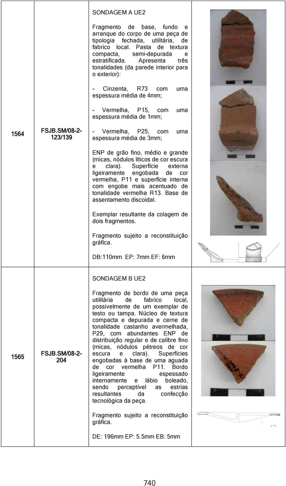 média de 3mm; ENP de grão fino, médio e grande (micas, nódulos líticos de cor escura e clara).