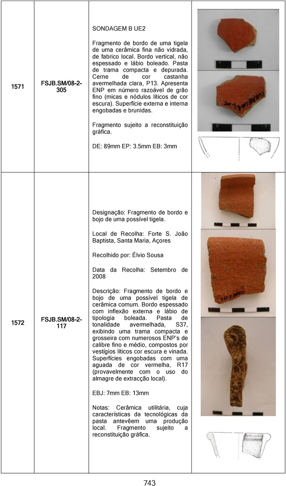 5mm EB: 3mm 1572 117 Designação: Fragmento de bordo e bojo de uma possível tigela. Local de Recolha: Forte S.