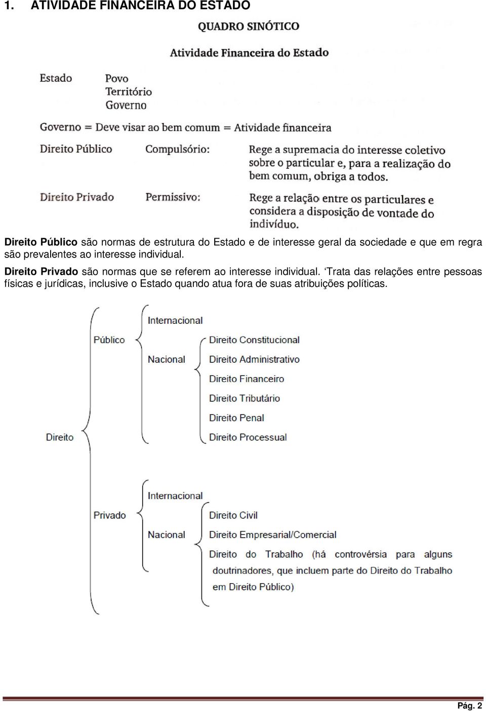 Direito Privado são normas que se referem ao interesse individual.