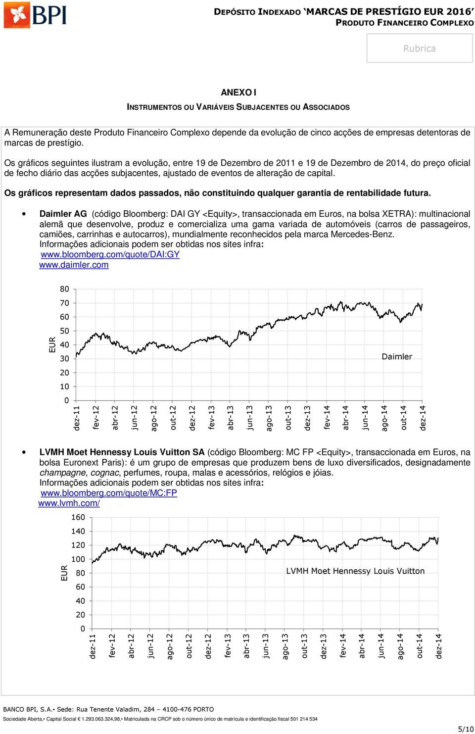 Os gráficos representam dados passados, não constituindo qualquer garantia de rentabilidade futura.