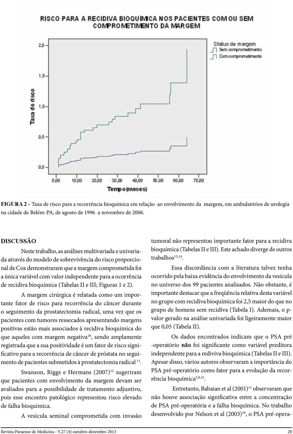 independente para a ocorrência de recidiva bioquímica (Tabelas II e III; Figuras 1 e 2).