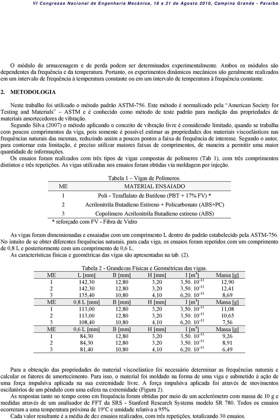 METODOLOGIA Neste trabalho foi utilizado o método padrão ASTM-756.