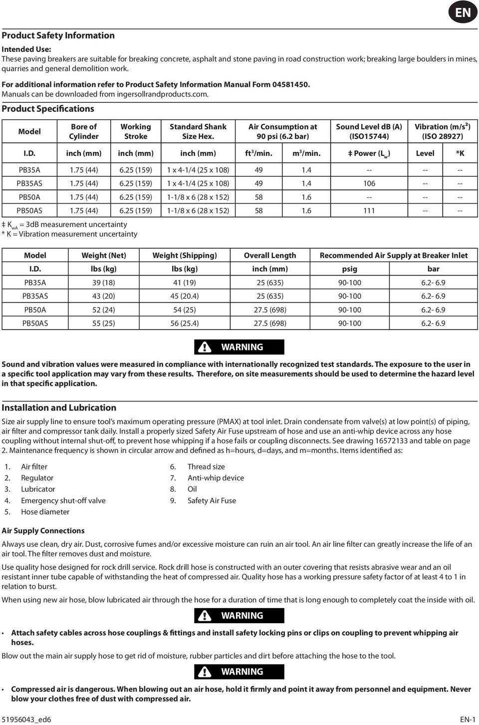 Product Specifications EN Model Bore of Cylinder Working Stroke Standard Shank Size Hex. Air Consumption at 90 psi (6.2 bar) Sound Level db (A) (ISO15744) Vibration (m/s²) (ISO 28927) I.D.