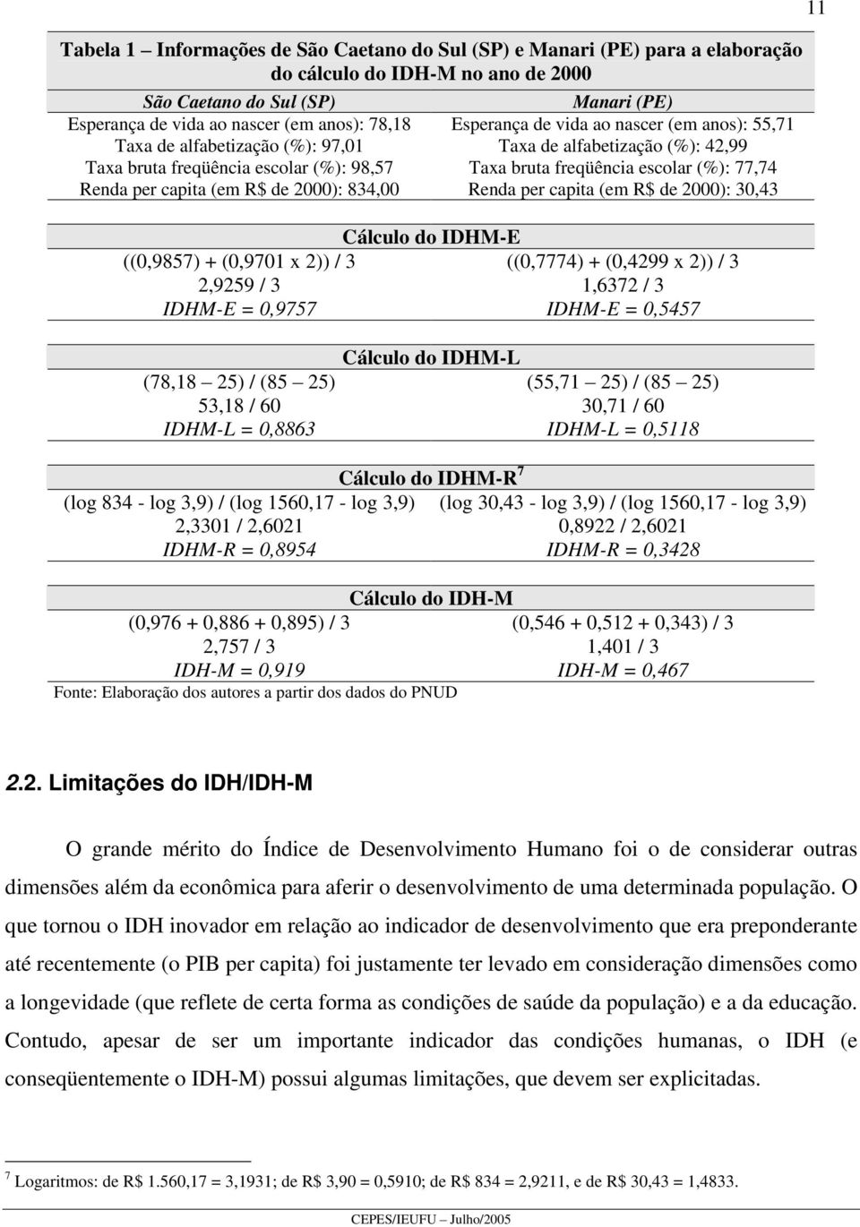 per capita (em R$ de 2000): 834,00 Renda per capita (em R$ de 2000): 30,43 Cálculo do IDHM-E ((0,9857) + (0,9701 x 2)) / 3 ((0,7774) + (0,4299 x 2)) / 3 2,9259 / 3 1,6372 / 3 IDHM-E = 0,9757 IDHM-E =