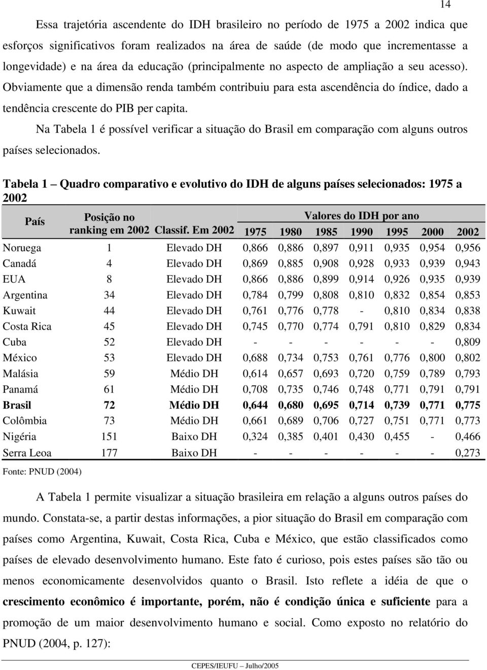 Na Tabela 1 é possível verificar a situação do Brasil em comparação com alguns outros países selecionados.