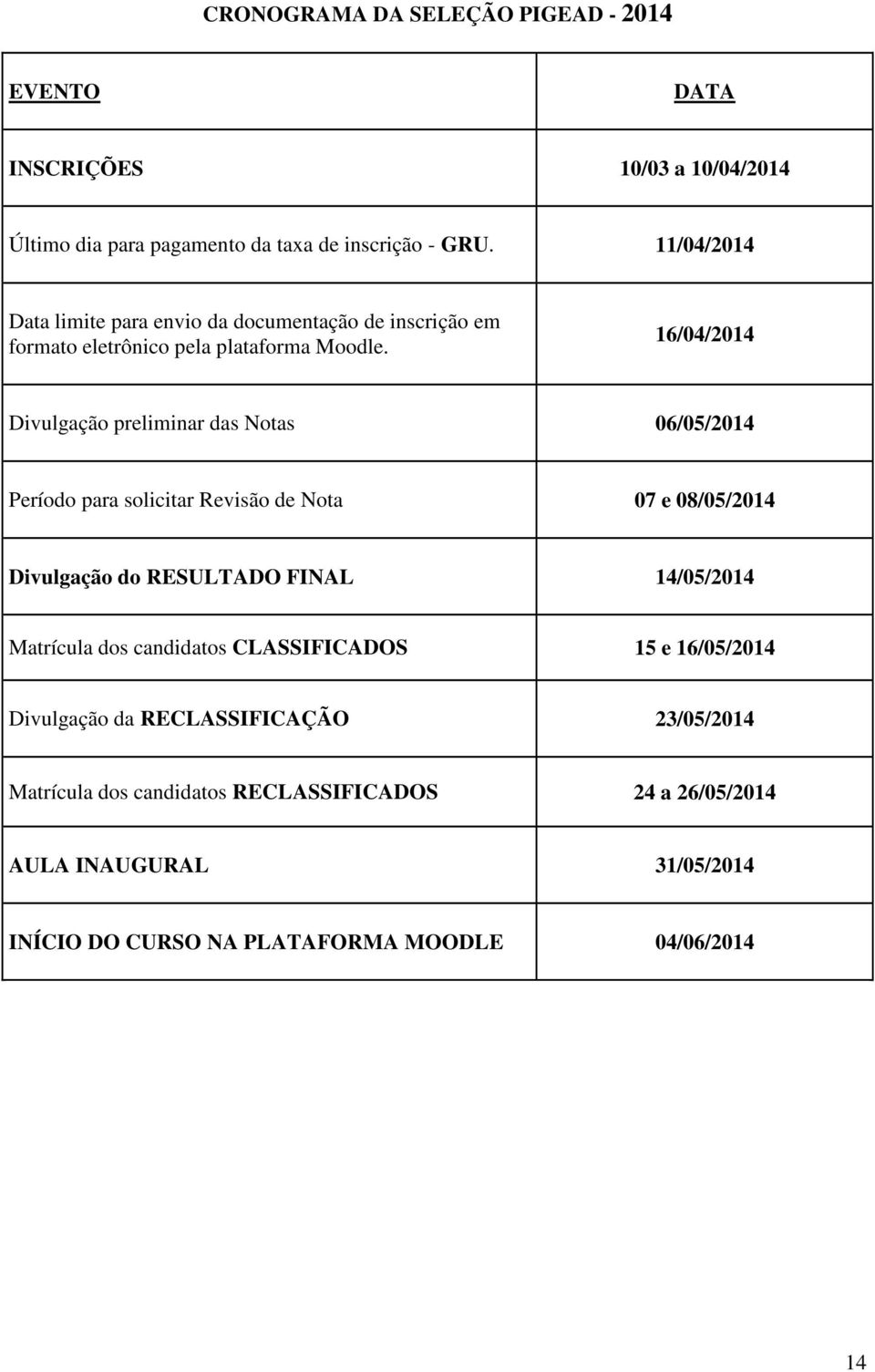 16/04/2014 Divulgação preliminar das Notas 06/05/2014 Período para solicitar Revisão de Nota 07 e 08/05/2014 Divulgação do RESULTADO FINAL 14/05/2014