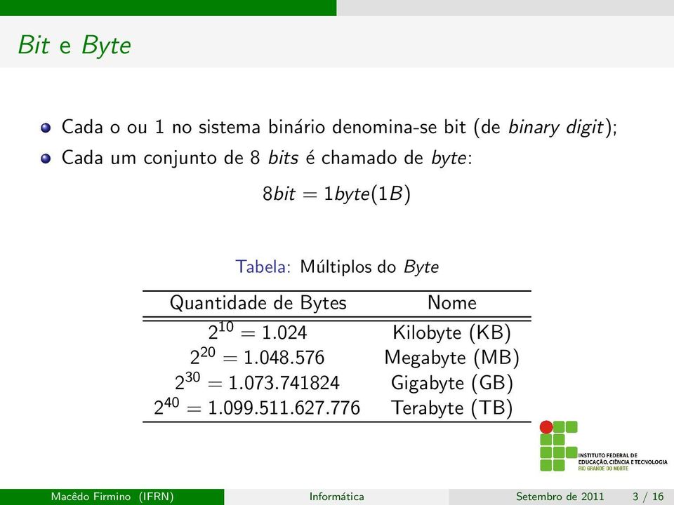 Nome 2 10 = 1.024 Kilobyte (KB) 2 20 = 1.048.576 Megabyte (MB) 2 30 = 1.073.