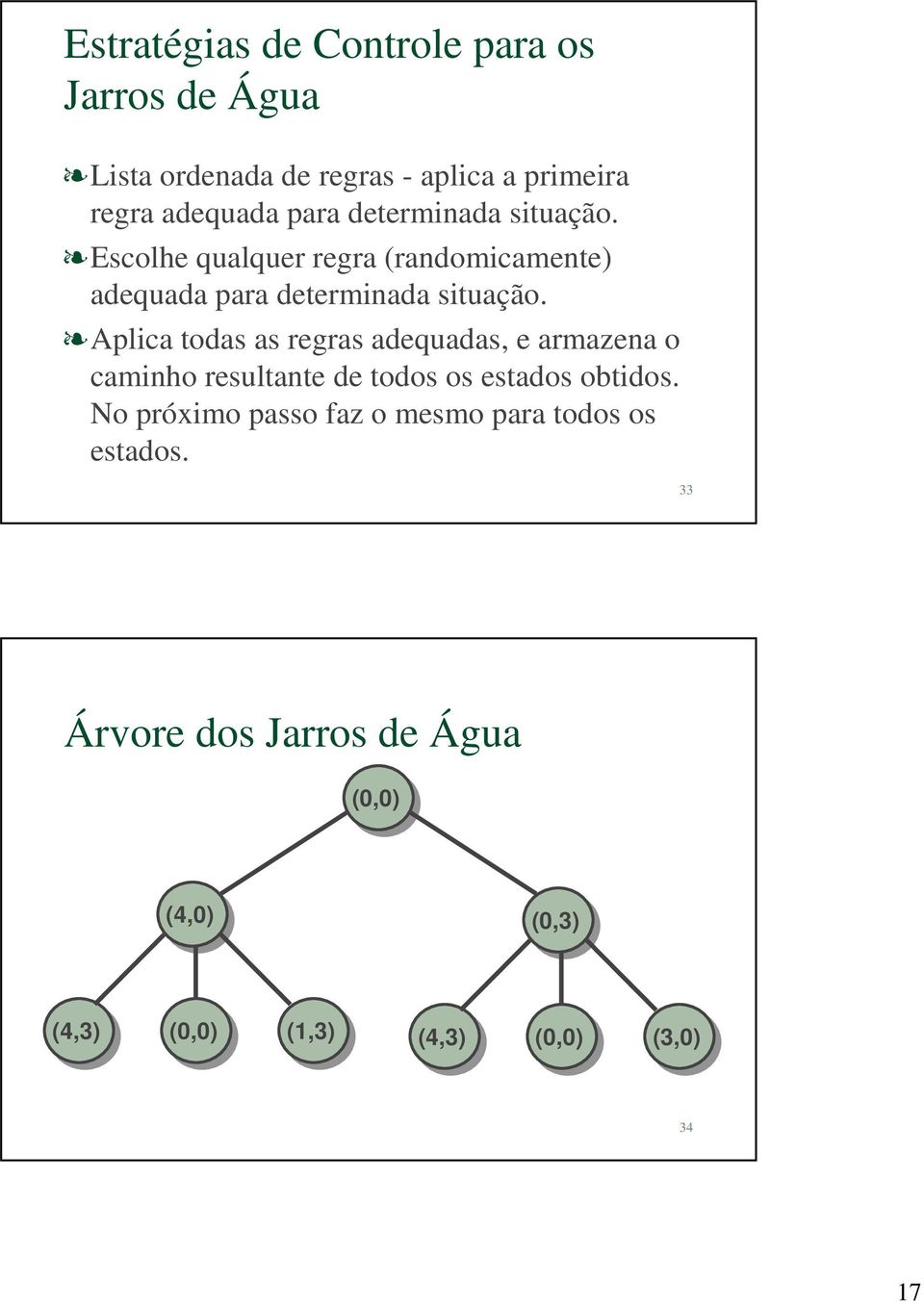 Aplica todas as regras adequadas, e armazena o caminho resultante de todos os estados obtidos.