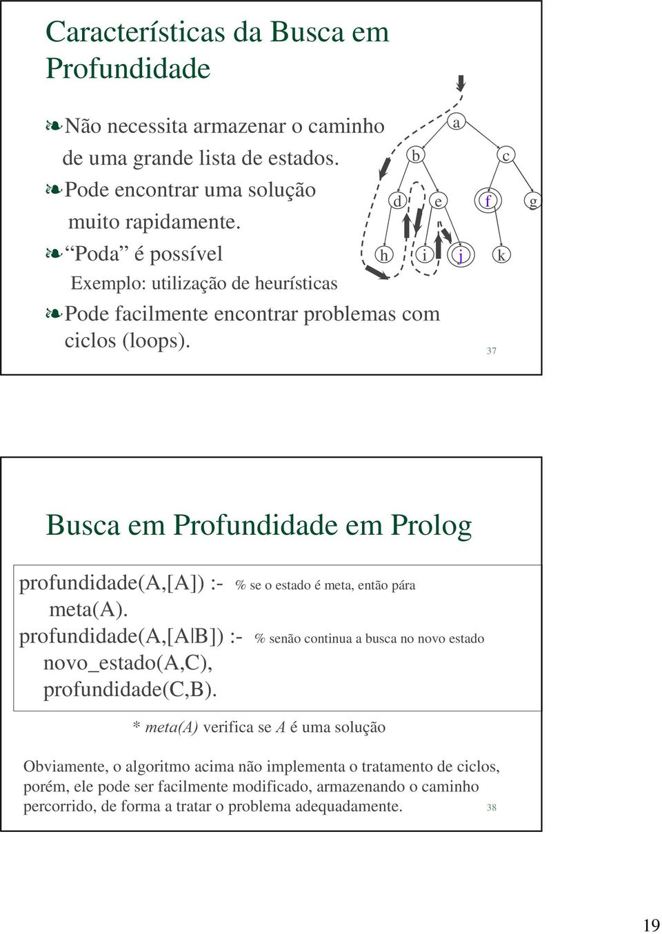 d b e a h i j k f 37 c g Busca em Profundidade em Prolog profundidade(a,[a]) :- % se o estado é meta, então pára meta(a).