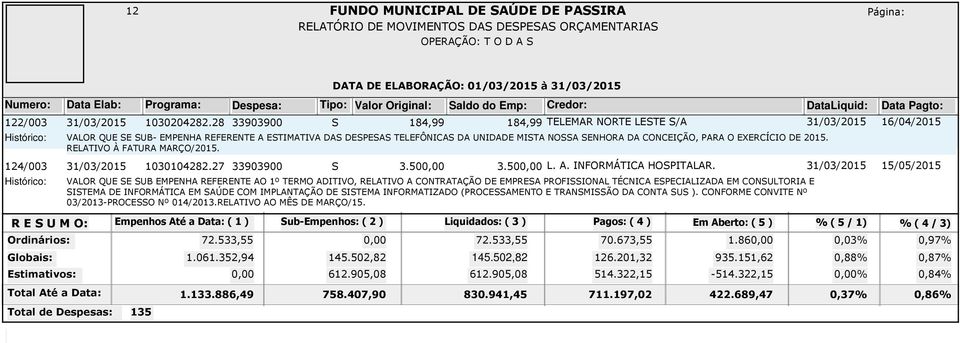 EXERCÍCIO DE 2015. RELATIVO À FATURA MARÇO/2015. 124/003 31/03/2015 1030104282.27 33903900 S 3.500,00 3.500,00 L. A. INFORMÁTICA HOSPITALAR.