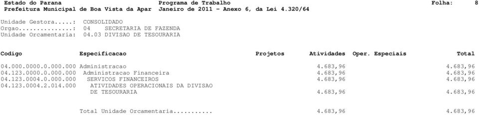 683,96 4.683,96 04.123.0004.0.000.000 SERVICOS FINANCEIROS 4.683,96 4.683,96 04.123.0004.2.014.