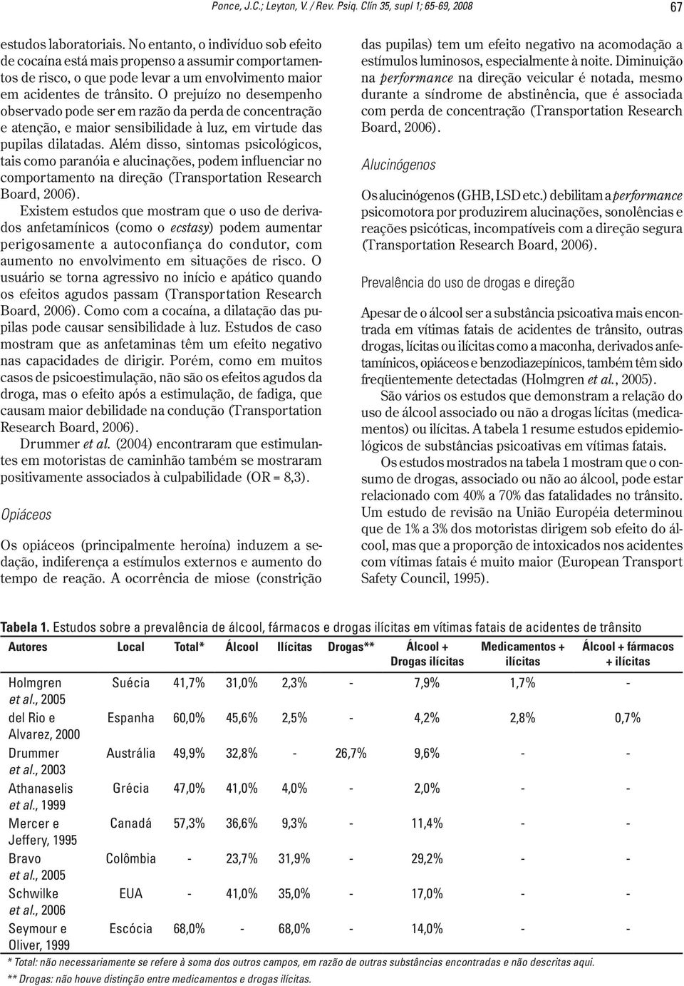 O prejuízo no desempenho observado pode ser em razão da perda de concentração e atenção, e maior sensibilidade à luz, em virtude das pupilas dilatadas.