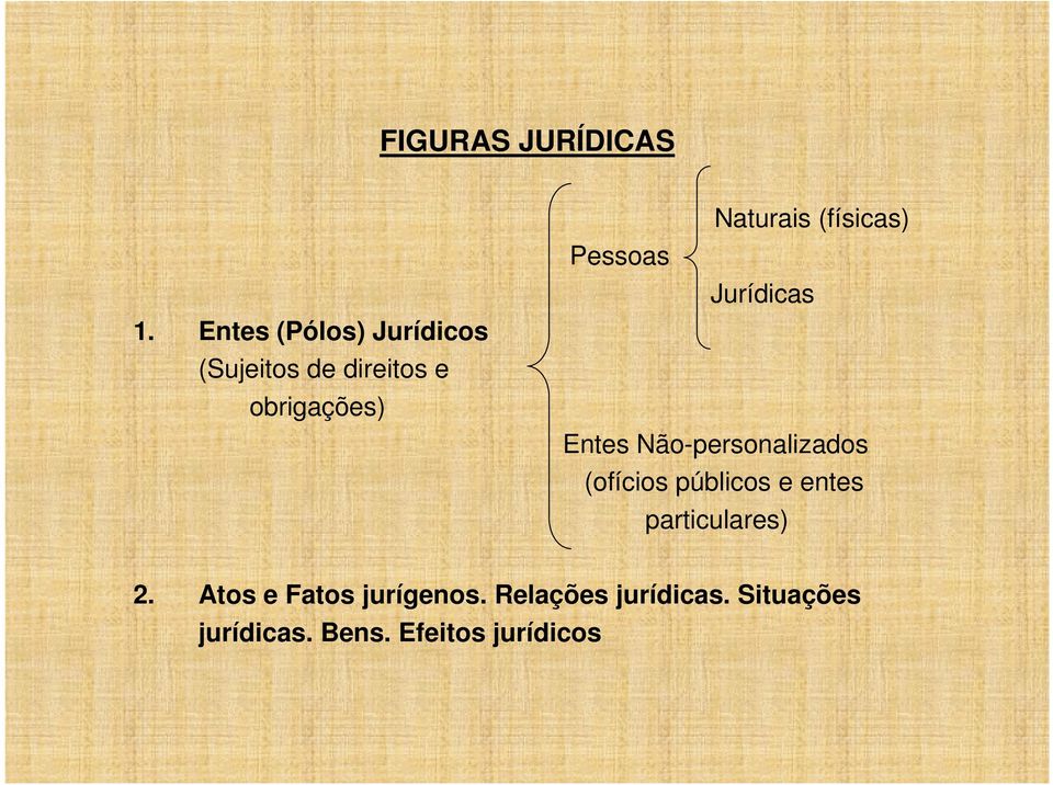 aturais (físicas) Pessoas Jurídicas ntes ão-personalizados