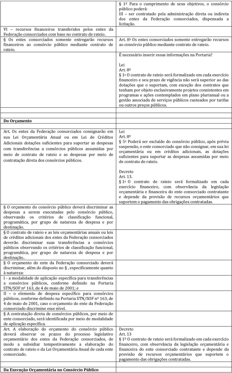 1º Para o cumprimento de seus objetivos, o consórcio público poderá: III ser contratado pela administração direta ou indireta dos entes da Federação consorciados, dispensada a licitação. Art.