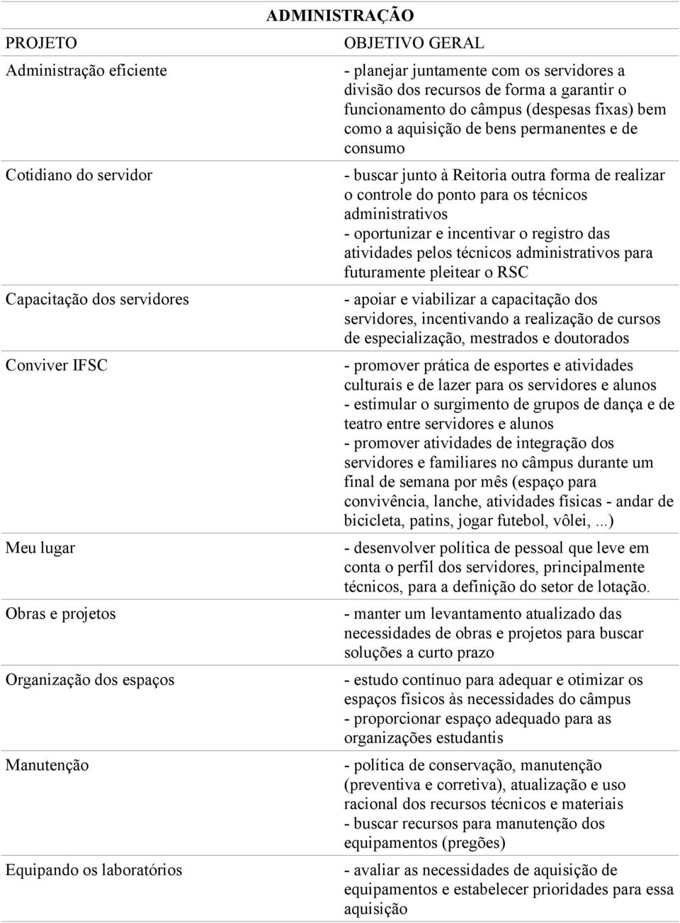 buscar junto à Reitoria outra forma de realizar o controle do ponto para os técnicos administrativos - oportunizar e incentivar o registro das atividades pelos técnicos administrativos para