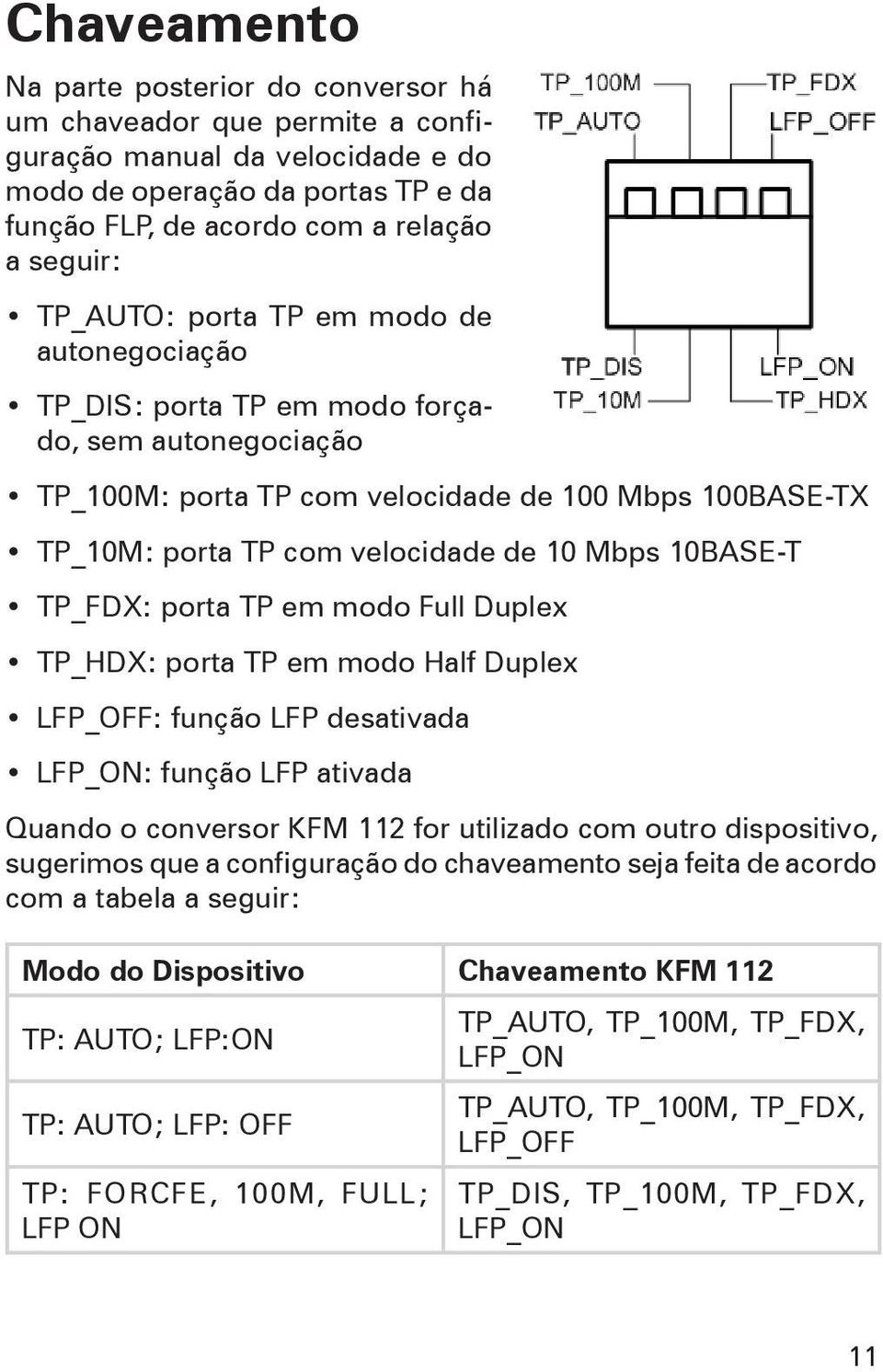 10BASE-T TP_FDX: porta TP em modo Full Duplex TP_HDX: porta TP em modo Half Duplex LFP_OFF: função LFP desativada LFP_ON: função LFP ativada Quando o conversor KFM 112 for utilizado com outro