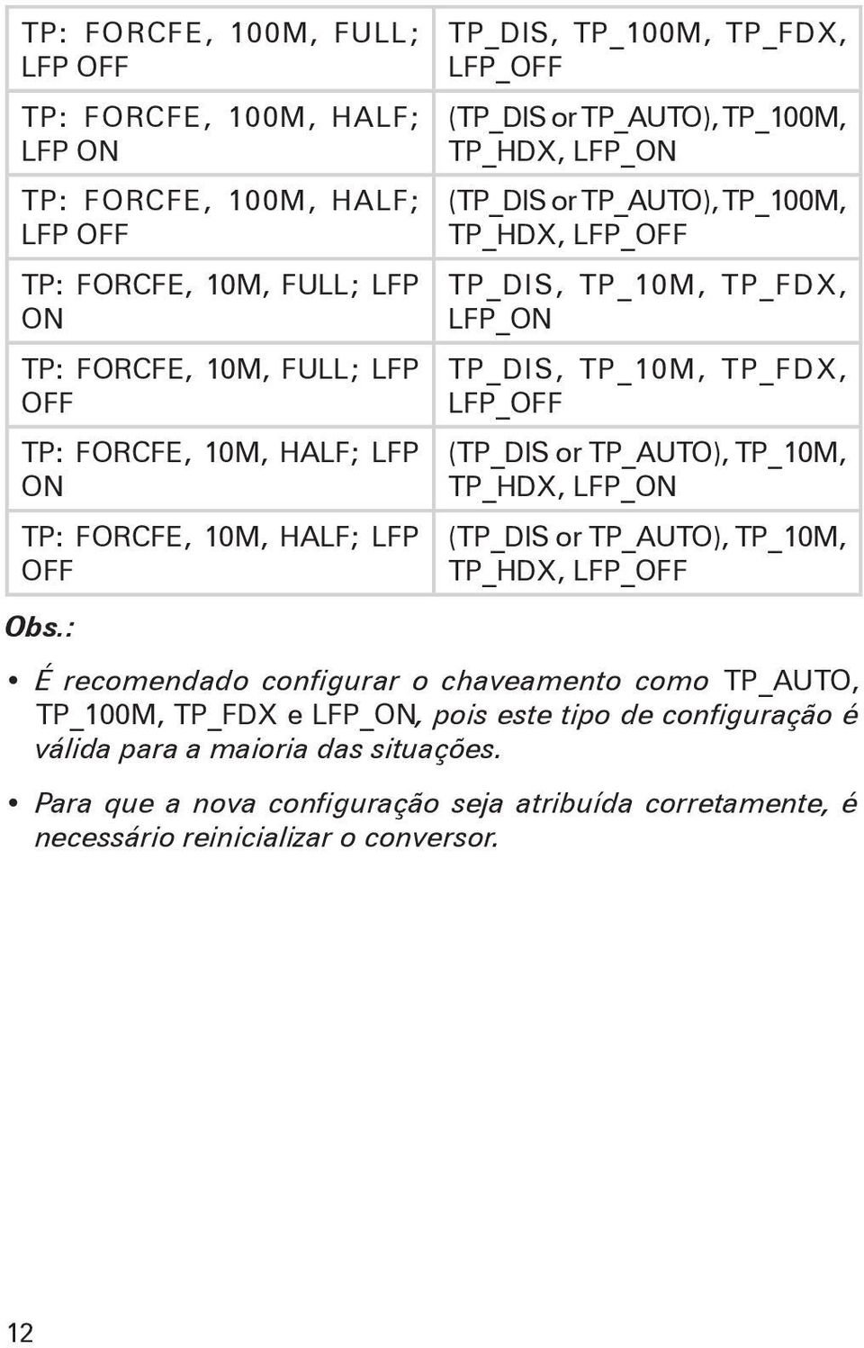 : TP_DIS, TP_100M, TP_FDX, LFP_OFF (TP_DIS or TP_AUTO), TP_100M, TP_HDX, LFP_ON (TP_DIS or TP_AUTO), TP_100M, TP_HDX, LFP_OFF TP_DIS, TP_10M, TP_FDX, LFP_ON TP_DIS, TP_10M, TP_FDX,