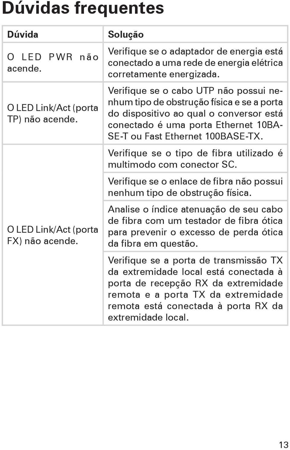 Verifique se o cabo UTP não possui nenhum tipo de obstrução física e se a porta do dispositivo ao qual o conversor está conectado é uma porta Ethernet 10BA- SE-T ou Fast Ethernet 100BASE-TX.