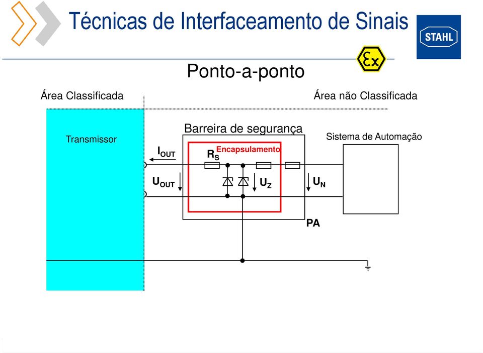 Barreira de segurança Encapsulamento