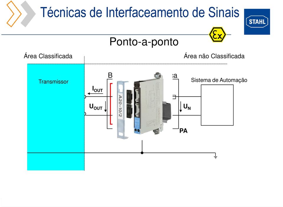 Barreira de segurança Encapsulamento