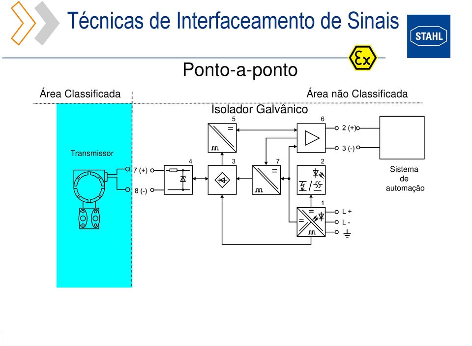 Galvânico Área não