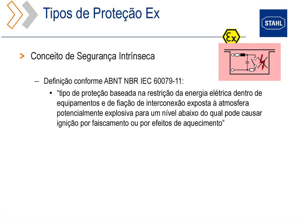 equipamentos e de fiação de interconexão exposta à atmosfera potencialmente explosiva