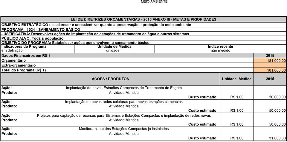 Indicadores do Programa Unidade de Medida Índice recente 181.00 181.