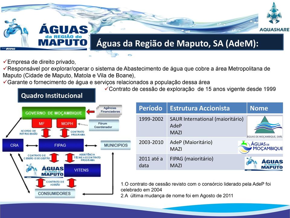 Accionista Nome 1999-2002 SAUR International (maioritário) Estrutura AdeP accionista: 73% do FIPAG+27% MAZI (investidores MAZI privados nacionais) desde finais de 2010 2003-2010 Até Agosto AdeP de