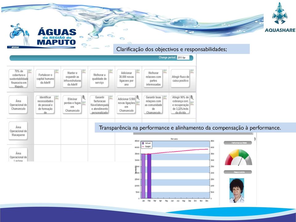 Transparência na performance e