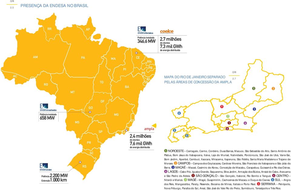 000 km PR SC RS SP RJ 2,4 milhões de clientes 7,6 mil GWh de energia distribuída 6 8 8 1 NOROESTE Cantagalo, Carmo, Cordeiro, Duas Barras, Macuco, São Sebastião do Alto, Santo Antônio de Pádua, Bom