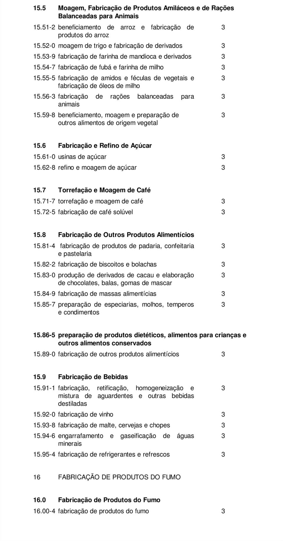 56- fabricação de rações balanceadas para animais 5.59-8 beneficiamento, moagem e preparação de outros alimentos de origem vegetal 5.6 Fabricação e Refino de Açúcar 5.6-0 usinas de açúcar 5.