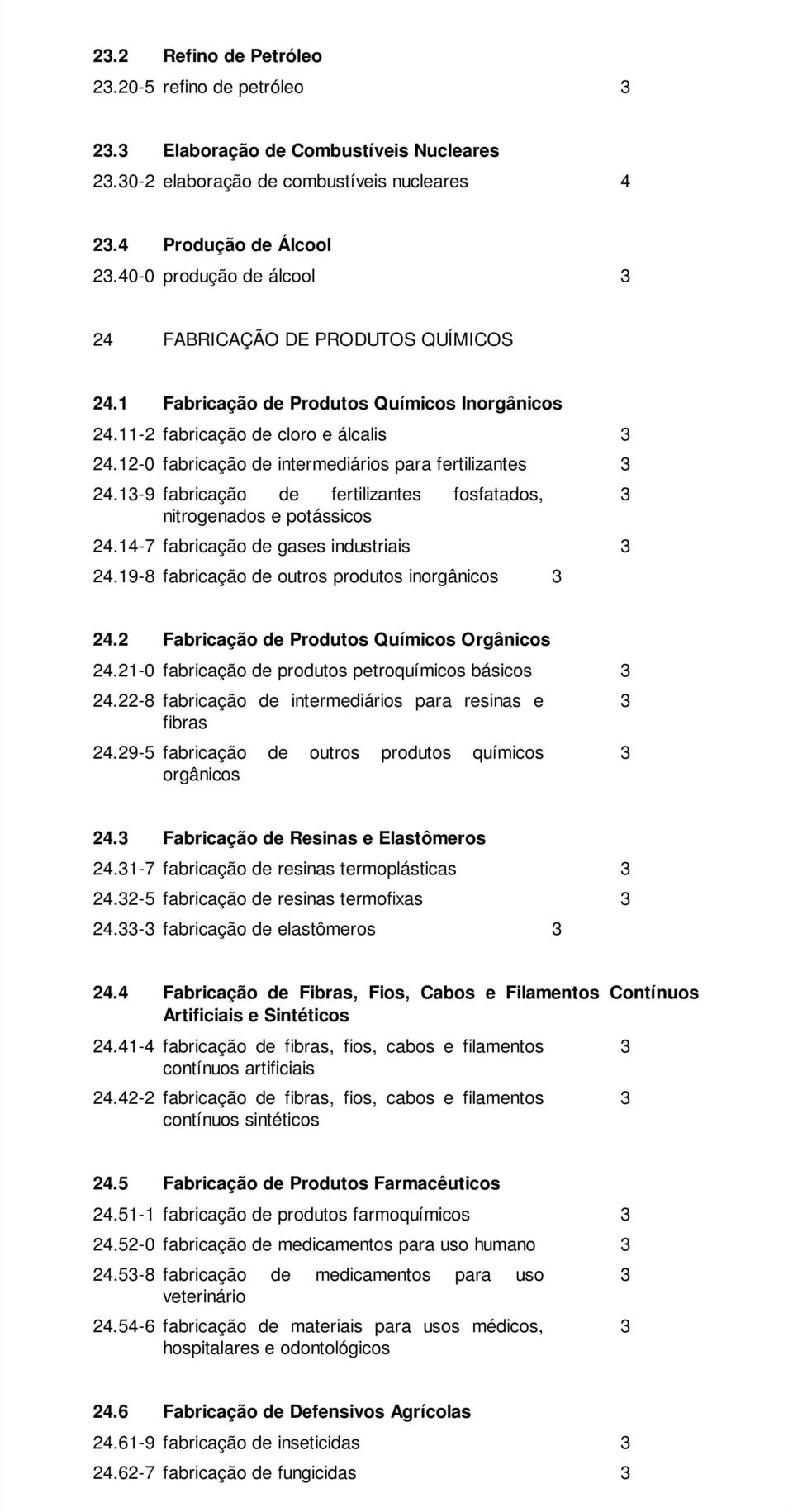 -9 fabricação de fertilizantes fosfatados, nitrogenados e potássicos 4.4-7 fabricação de gases industriais 4.9-8 fabricação de outros produtos inorgânicos 4.