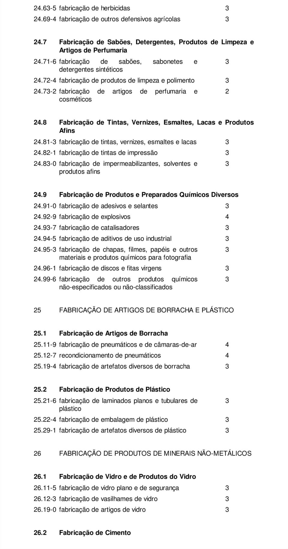 8 Fabricação de Tintas, Vernizes, Esmaltes, Lacas e Produtos Afins 4.8- fabricação de tintas, vernizes, esmaltes e lacas 4.8- fabricação de tintas de impressão 4.