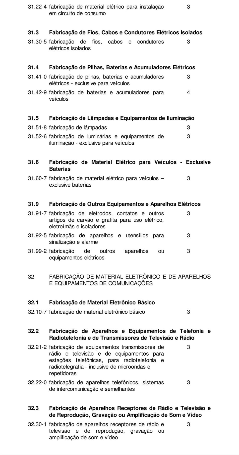 4-9 fabricação de baterias e acumuladores para 4 veículos.5 Fabricação de Lâmpadas e Equipamentos de Iluminação.5-8 fabricação de lâmpadas.