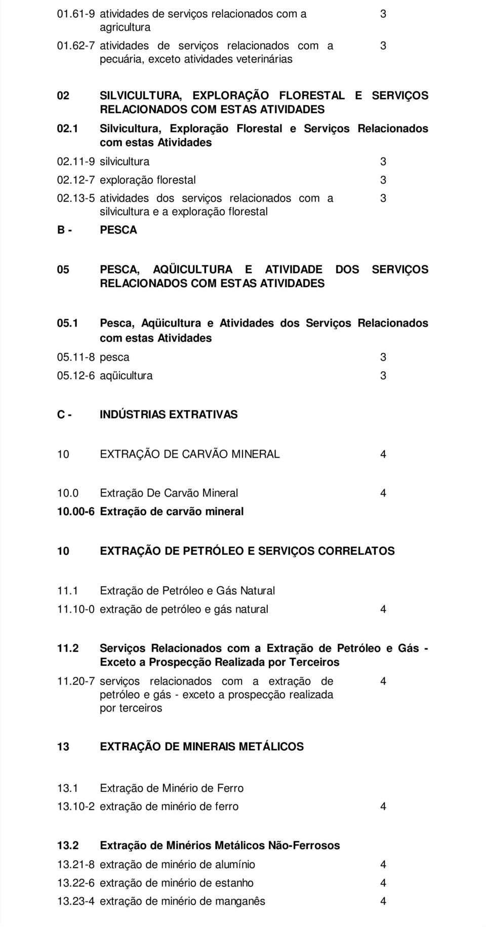 Silvicultura, Exploração Florestal e Serviços Relacionados com estas Atividades 0.-9 silvicultura 0.-7 exploração florestal 0.